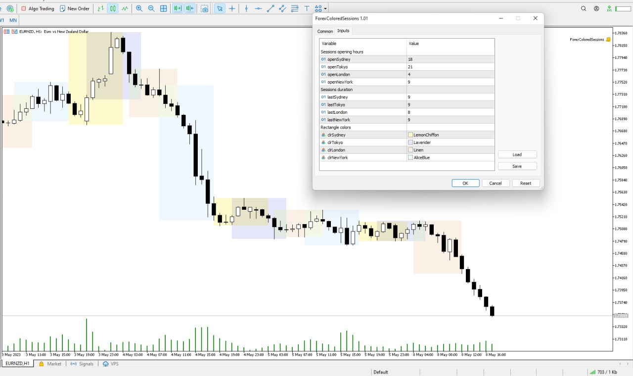 Market sessions Mt5